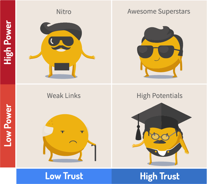 vier types van Power*Trust Links vier types van Power*Trust Links