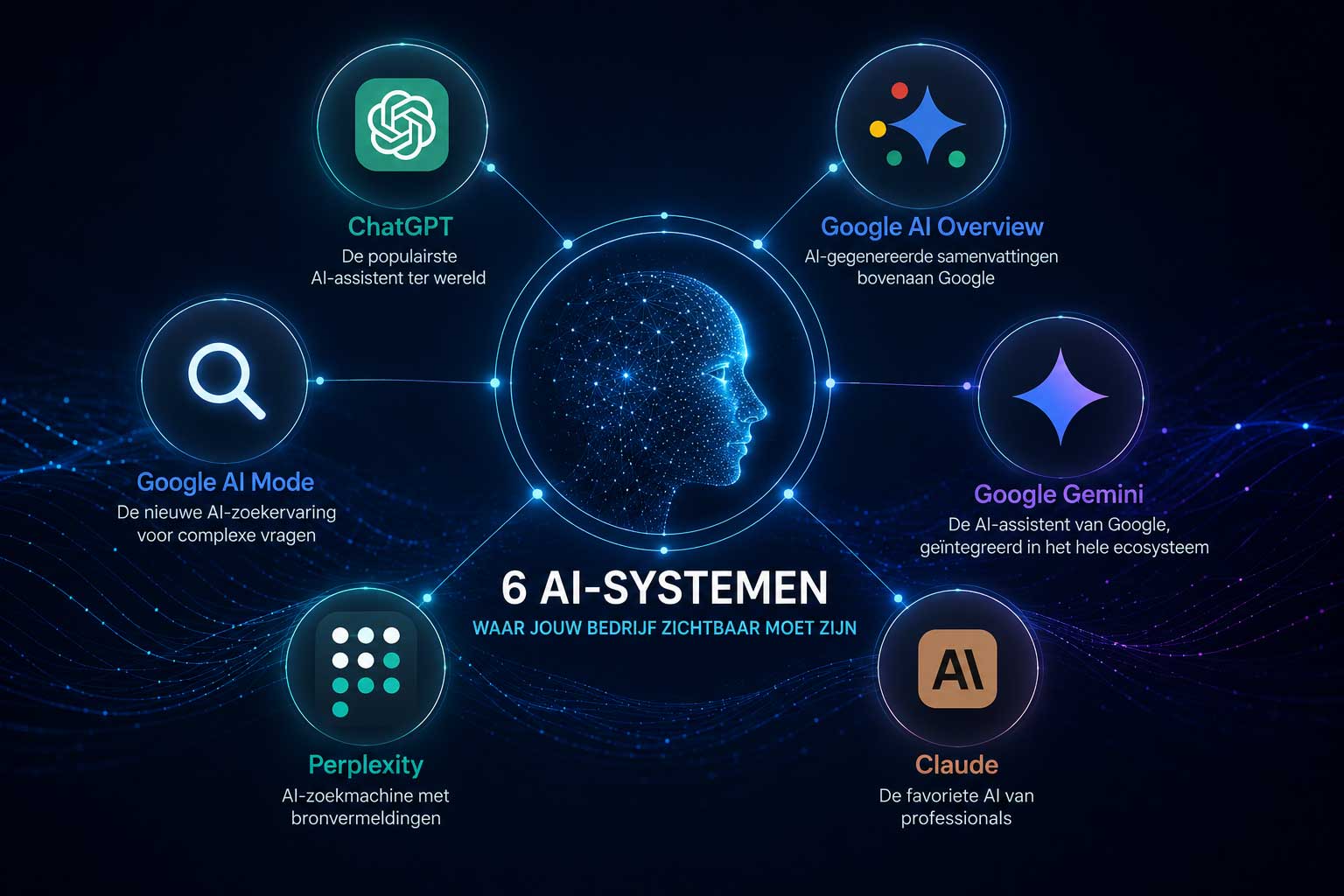 AI-systemen waarvoor we optimaliseren AI-systemen waarvoor we optimaliseren