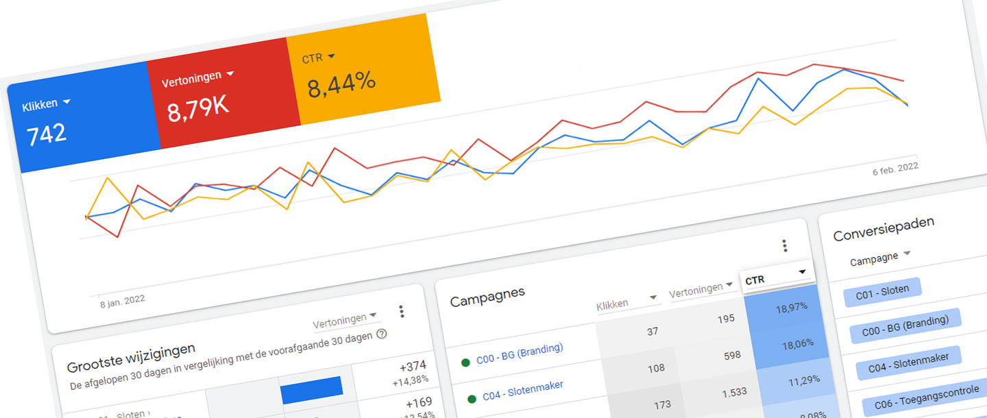 Gerichte Google Ads campagne
